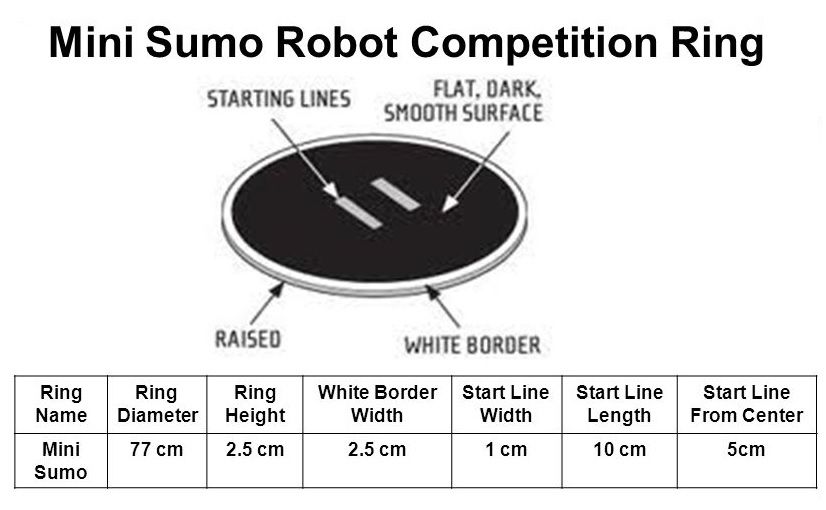 sumo_ring